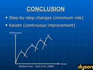 CONCLUSION   Step-by-step changes (minimum risk) Kaizen (continuous improvement) A D B C Performance Period Modified from : Joshi A.W. (2009)  