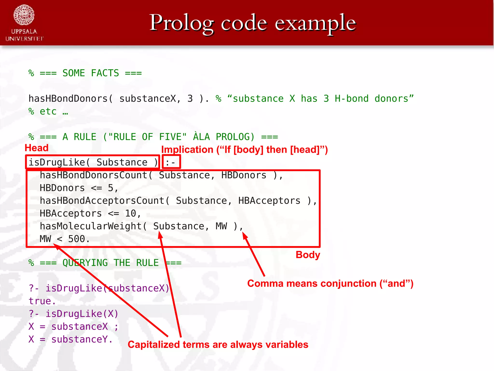 Prolog code example
% === SOME FACTS ===

hasHBondDonors( substanceX, 3 ). % “substance X has 3 H-bond donors”
% etc …

% === A RULE ("RULE OF FIVE" ÀLA PROLOG) ===
Head                    Implication (“If [body] then [head]”)
isDrugLike( Substance ) :-
  hasHBondDonorsCount( Substance, HBDonors ),
  HBDonors <= 5,
  hasHBondAcceptorsCount( Substance, HBAcceptors ),
  HBAcceptors <= 10,
  hasMolecularWeight( Substance, MW ),
  MW < 500.
                                                     Body
% === QUERYING THE RULE ===

?- isDrugLike(substanceX)                  Comma means conjunction (“and”)
true.
?- isDrugLike(X)
X = substanceX ;
X = substanceY.
                 Capitalized terms are always variables
 