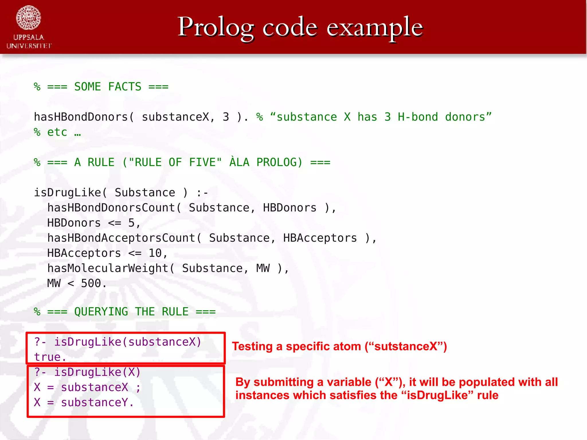 Prolog code example
% === SOME FACTS ===

hasHBondDonors( substanceX, 3 ). % “substance X has 3 H-bond donors”
% etc …

% === A RULE ("RULE OF FIVE" ÀLA PROLOG) ===

isDrugLike( Substance ) :-
  hasHBondDonorsCount( Substance, HBDonors ),
  HBDonors <= 5,
  hasHBondAcceptorsCount( Substance, HBAcceptors ),
  HBAcceptors <= 10,
  hasMolecularWeight( Substance, MW ),
  MW < 500.

% === QUERYING THE RULE ===

?- isDrugLike(substanceX)     Testing a specific atom (“sutstanceX”)
true.
?- isDrugLike(X)
X = substanceX ;              By submitting a variable (“X”), it will be populated with all
                              instances which satisfies the “isDrugLike” rule
X = substanceY.
 