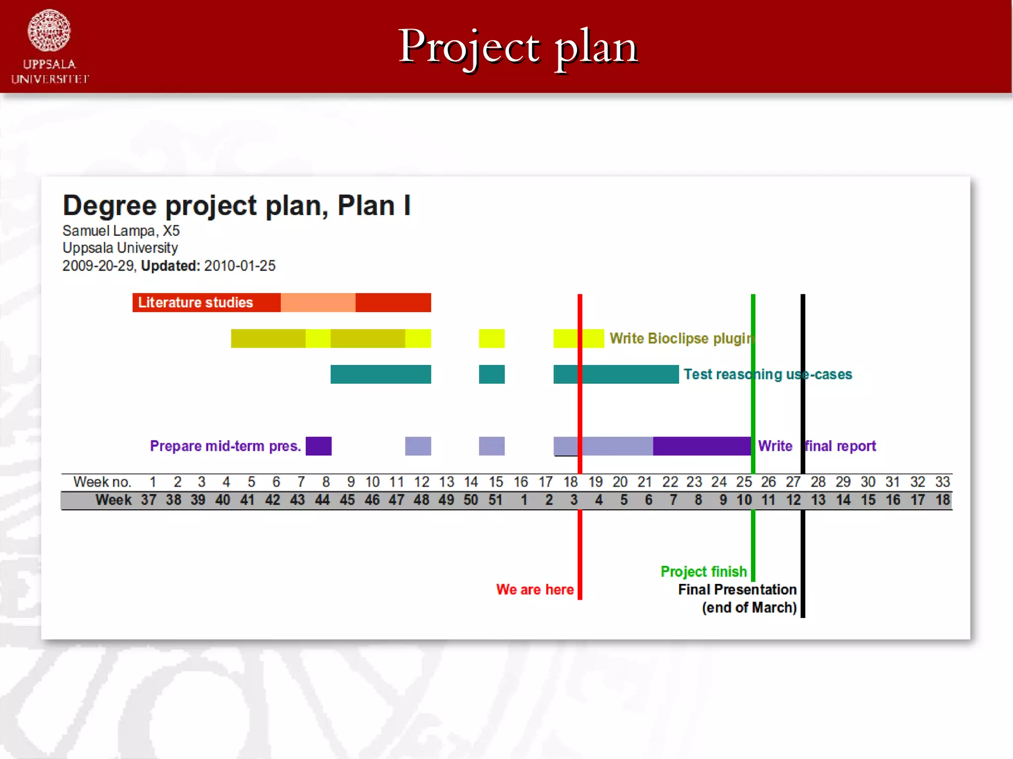 Project plan
 