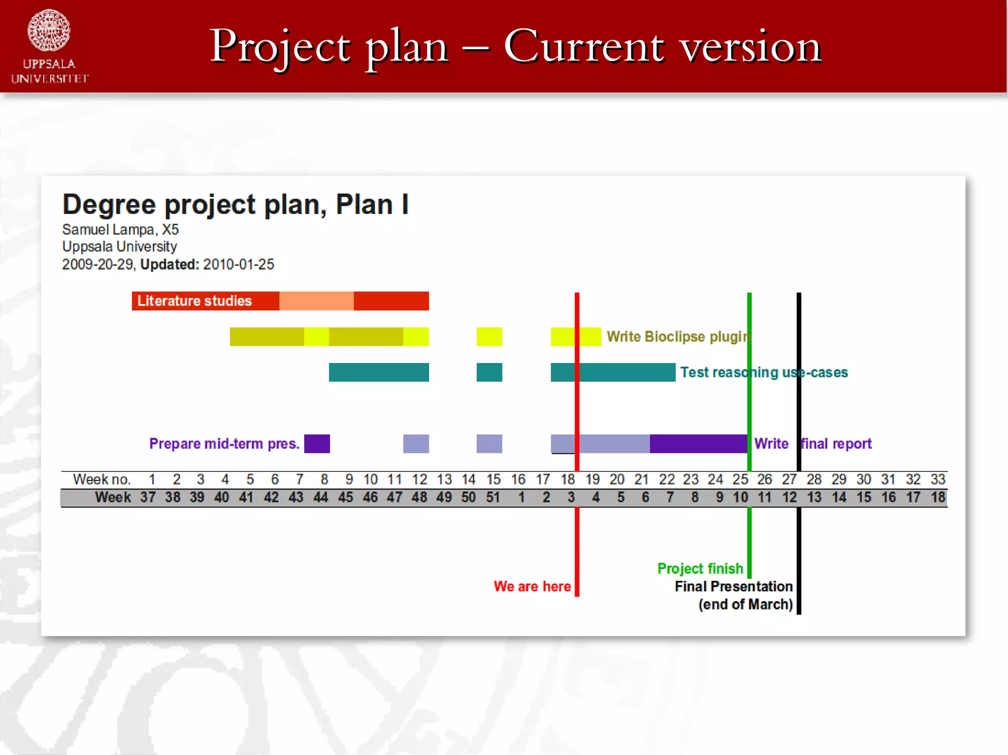 Project plan – Current version
 