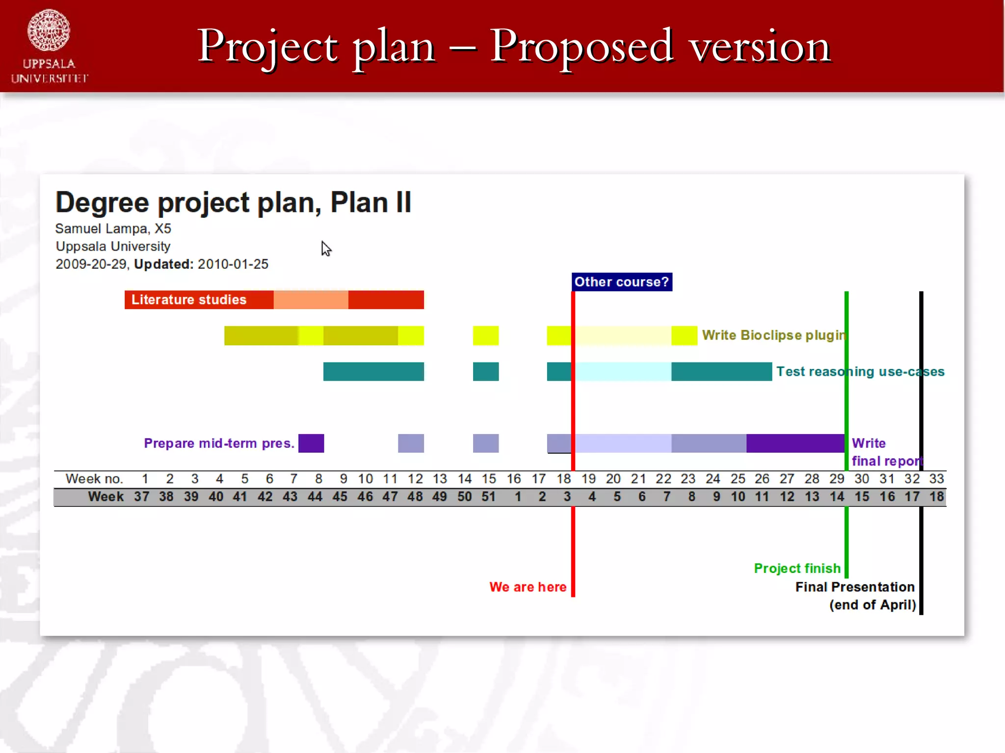 Project plan – Proposed version
 