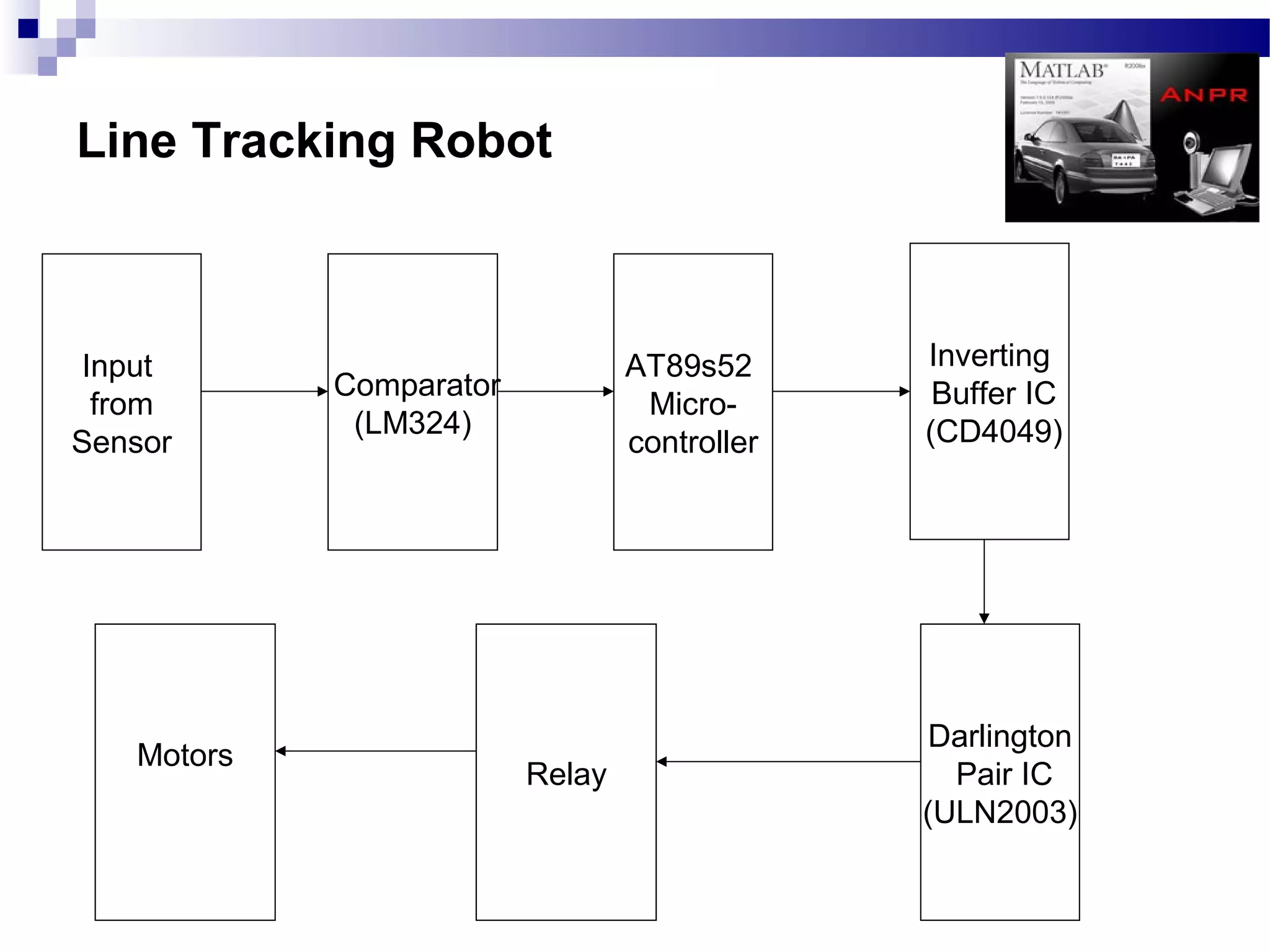 Line Tracking Robot



 Input                           AT89s52      Inverting
            Comparator                         Buffer IC
  from                            Micro-
             (LM324)                          (CD4049)
Sensor                           controller




                                               Darlington
   Motors
                         Relay                  Pair IC
                                              (ULN2003)
 