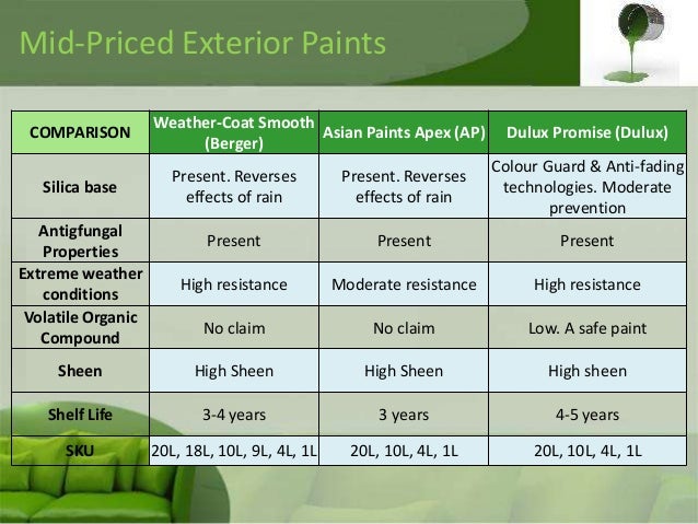 market structure of the paint industry