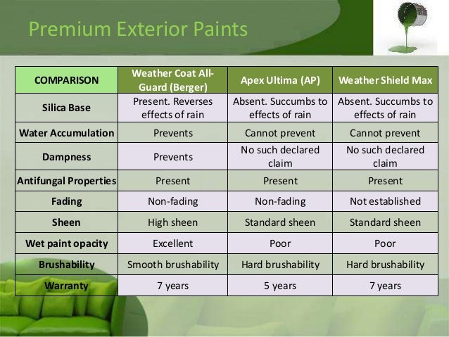 market structure of the paint industry