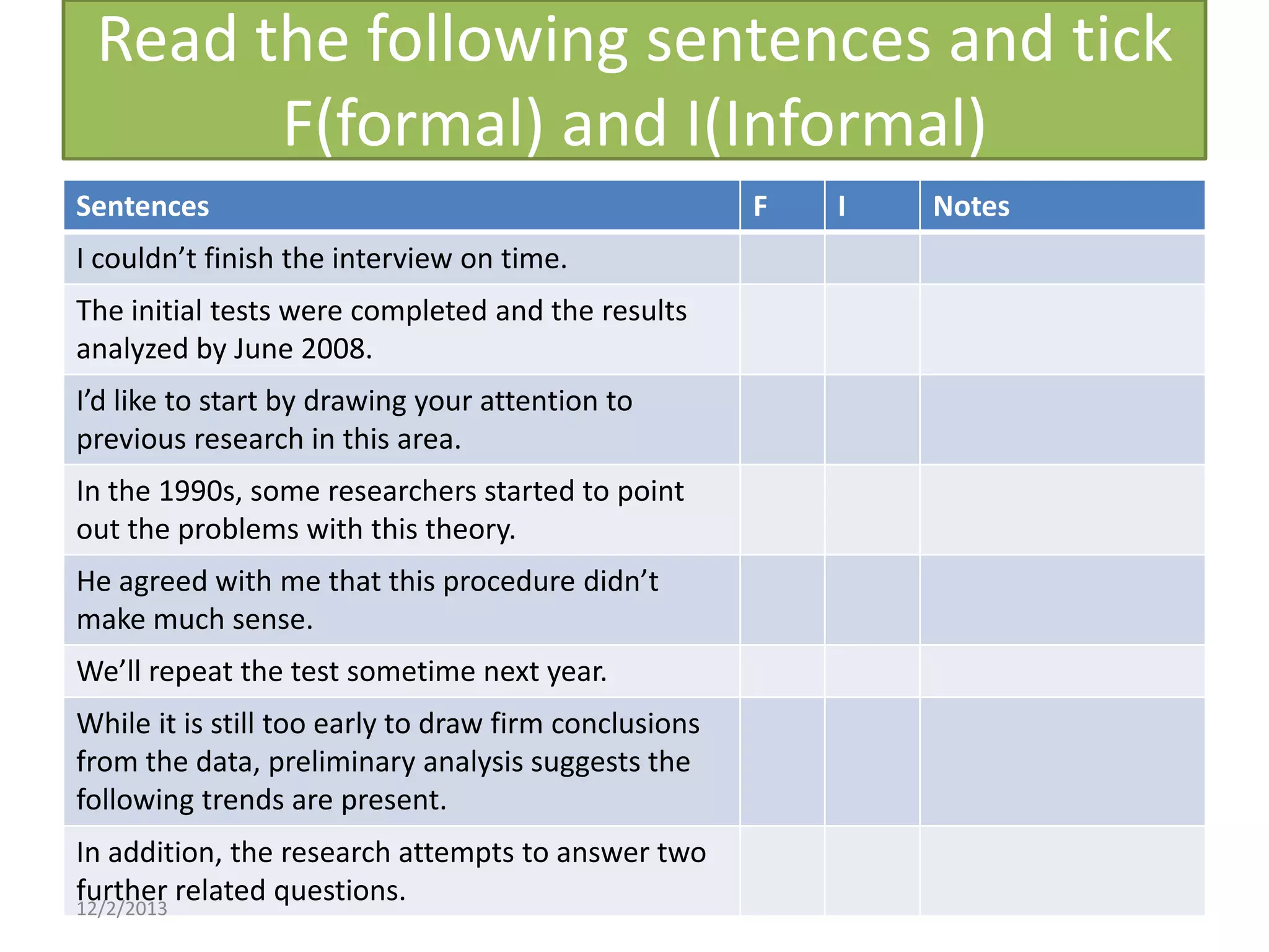 Read the following sentences and tick
F(formal) and I(Informal)
Sentences
I couldn’t finish the interview on time.
The initial tests were completed and the results
analyzed by June 2008.
I’d like to start by drawing your attention to
previous research in this area.
In the 1990s, some researchers started to point
out the problems with this theory.
He agreed with me that this procedure didn’t
make much sense.
We’ll repeat the test sometime next year.
While it is still too early to draw firm conclusions
from the data, preliminary analysis suggests the
following trends are present.
In addition, the research attempts to answer two
further related questions.
12/2/2013

F

I

Notes

 