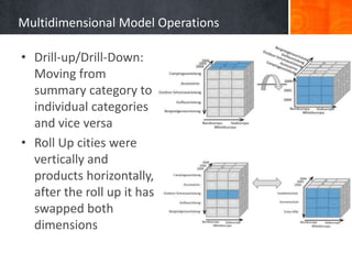 Multidimensional Model Operations
• Drill-up/Drill-Down:
Moving from
summary category to
individual categories
and vice versa
• Roll Up cities were
vertically and
products horizontally,
after the roll up it has
swapped both
dimensions

 