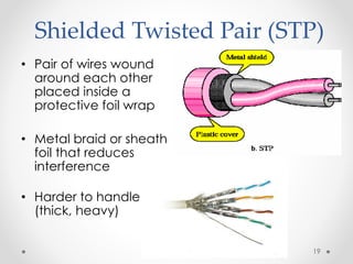 Shielded Twisted Pair (STP) 
• Pair of wires wound 
around each other 
placed inside a 
protective foil wrap 
• Metal braid or sheath 
foil that reduces 
interference 
• Harder to handle 
(thick, heavy) 
19 
 