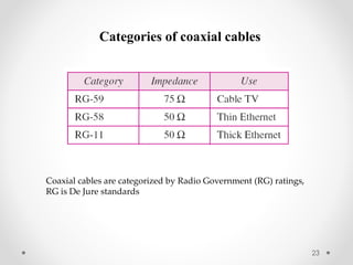 Categories of coaxial cables 
Coaxial cables are categorized by Radio Government (RG) ratings, 
RG is De Jure standards 
23 
 