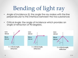 Bending of light ray 
• Angle of Incidence (I): the angle the ray makes with the line 
perpendicular to the interface between the two substances 
• Critical Angle: the angle of incidence which provides an 
angle of refraction of 90-degrees. 
28 
 