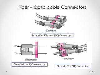 Fiber – Optic cable Connectors 
31 
Subscriber Channel (SC) Connecter 
Straight-Tip (ST) Connecter 
Same szie as RJ45 connector 
 