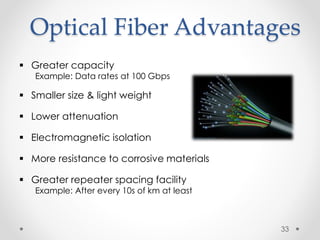 Optical Fiber Advantages 
 Greater capacity 
Example: Data rates at 100 Gbps 
 Smaller size & light weight 
 Lower attenuation 
 Electromagnetic isolation 
 More resistance to corrosive materials 
 Greater repeater spacing facility 
Example: After every 10s of km at least 
33 
 