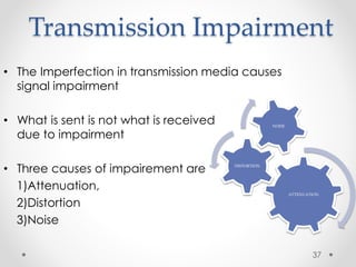 Transmission Impairment 
• The Imperfection in transmission media causes 
signal impairment 
• What is sent is not what is received 
due to impairment 
• Three causes of impairement are 
1)Attenuation, 
2)Distortion 
3)Noise 
ATTENUATION 
DISTORTION 
NOISE 
37 
 