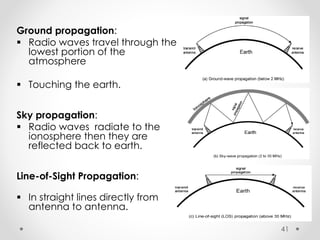 Ground propagation: 
 Radio waves travel through the 
lowest portion of the 
atmosphere 
 Touching the earth. 
Sky propagation: 
 Radio waves radiate to the 
ionosphere then they are 
reflected back to earth. 
Line-of-Sight Propagation: 
 In straight lines directly from 
antenna to antenna. 
41 
 