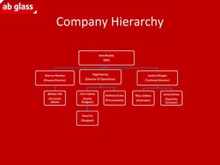 Company Hierarchy
