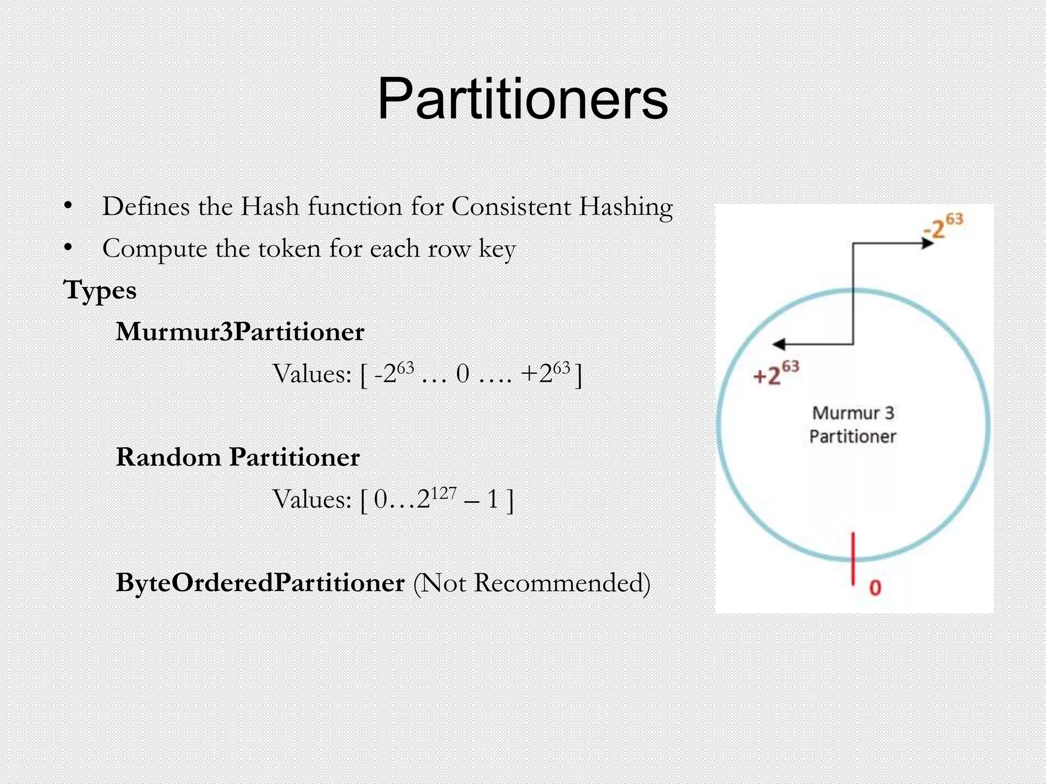 Partitioners
• Defines the Hash function for Consistent Hashing
• Compute the token for each row key
Types
Murmur3Partitioner
Values: [ -263 … 0 …. +263 ]
Random Partitioner
Values: [ 0…2127 – 1 ]
ByteOrderedPartitioner (Not Recommended)
 