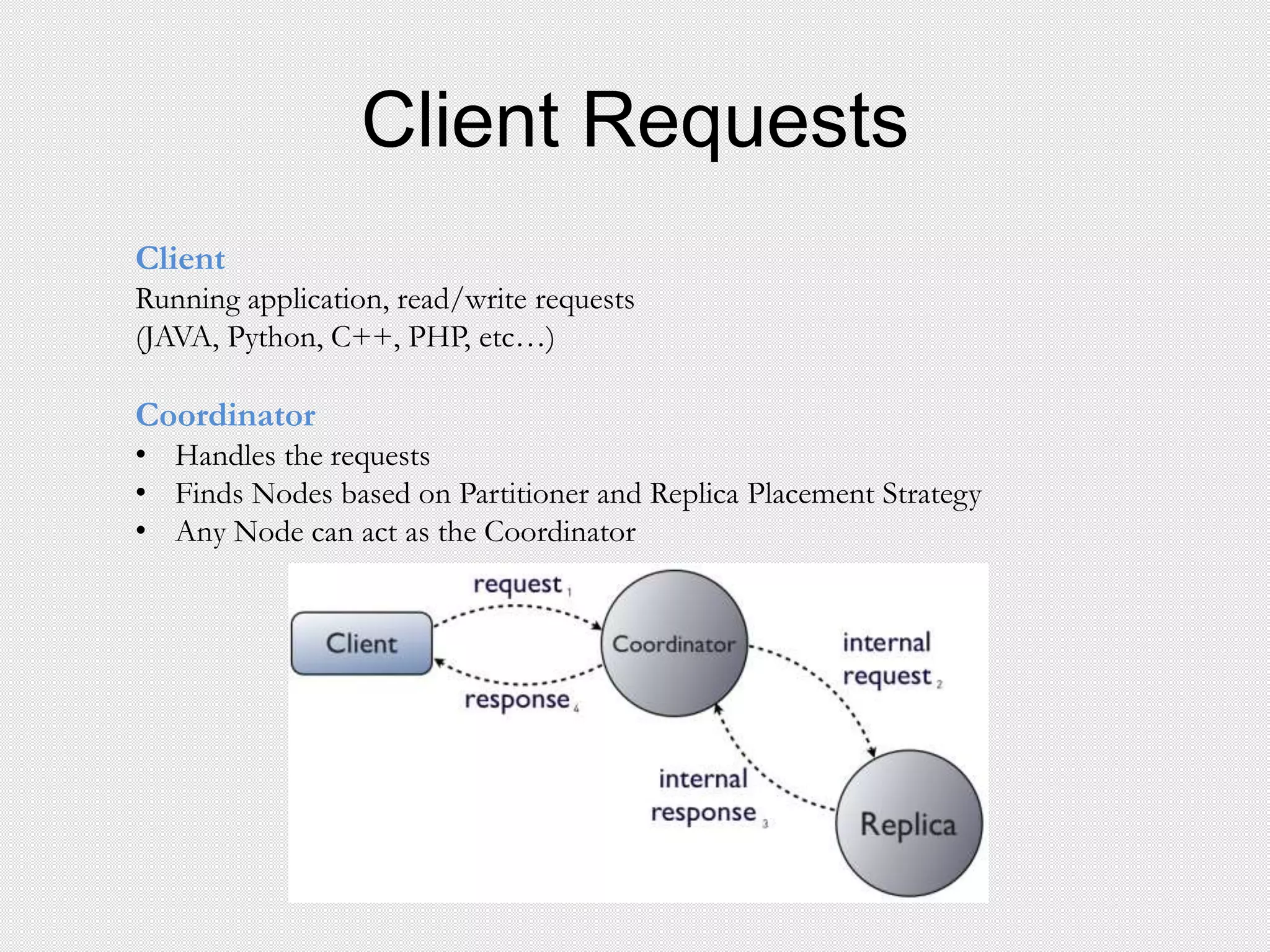 Client Requests
Client
Running application, read/write requests
(JAVA, Python, C++, PHP, etc…)
Coordinator
• Handles the requests
• Finds Nodes based on Partitioner and Replica Placement Strategy
• Any Node can act as the Coordinator
 