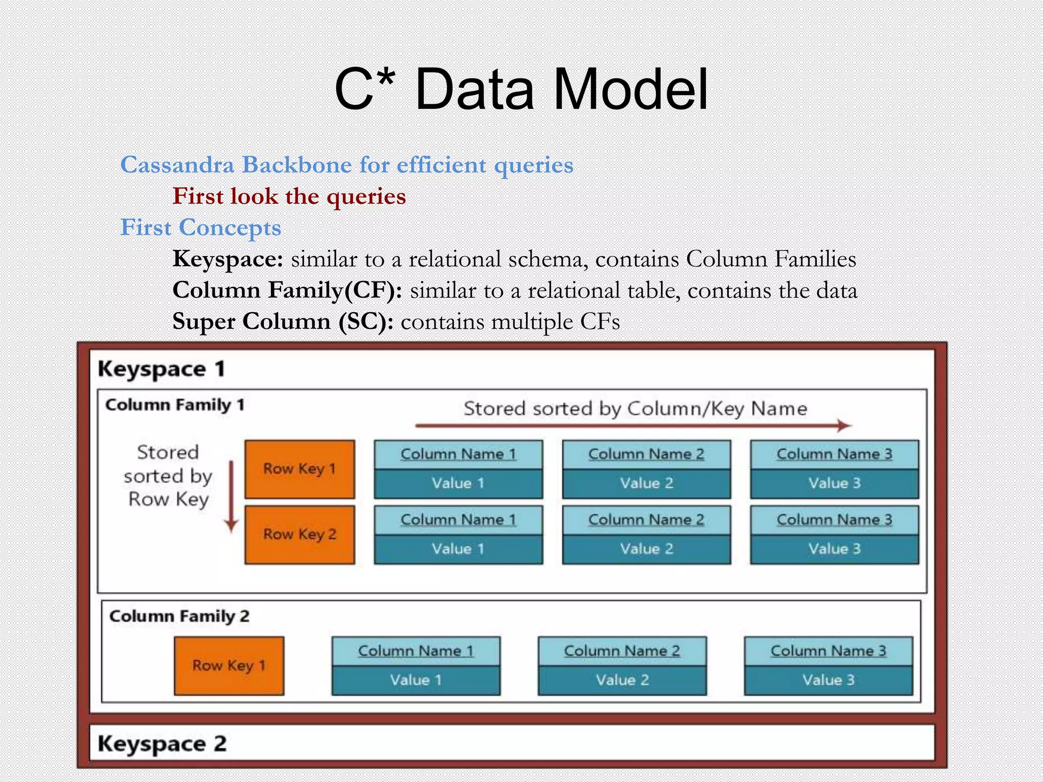 C* Data Model
Cassandra Backbone for efficient queries
First look the queries
First Concepts
Keyspace: similar to a relational schema, contains Column Families
Column Family(CF): similar to a relational table, contains the data
Super Column (SC): contains multiple CFs
 