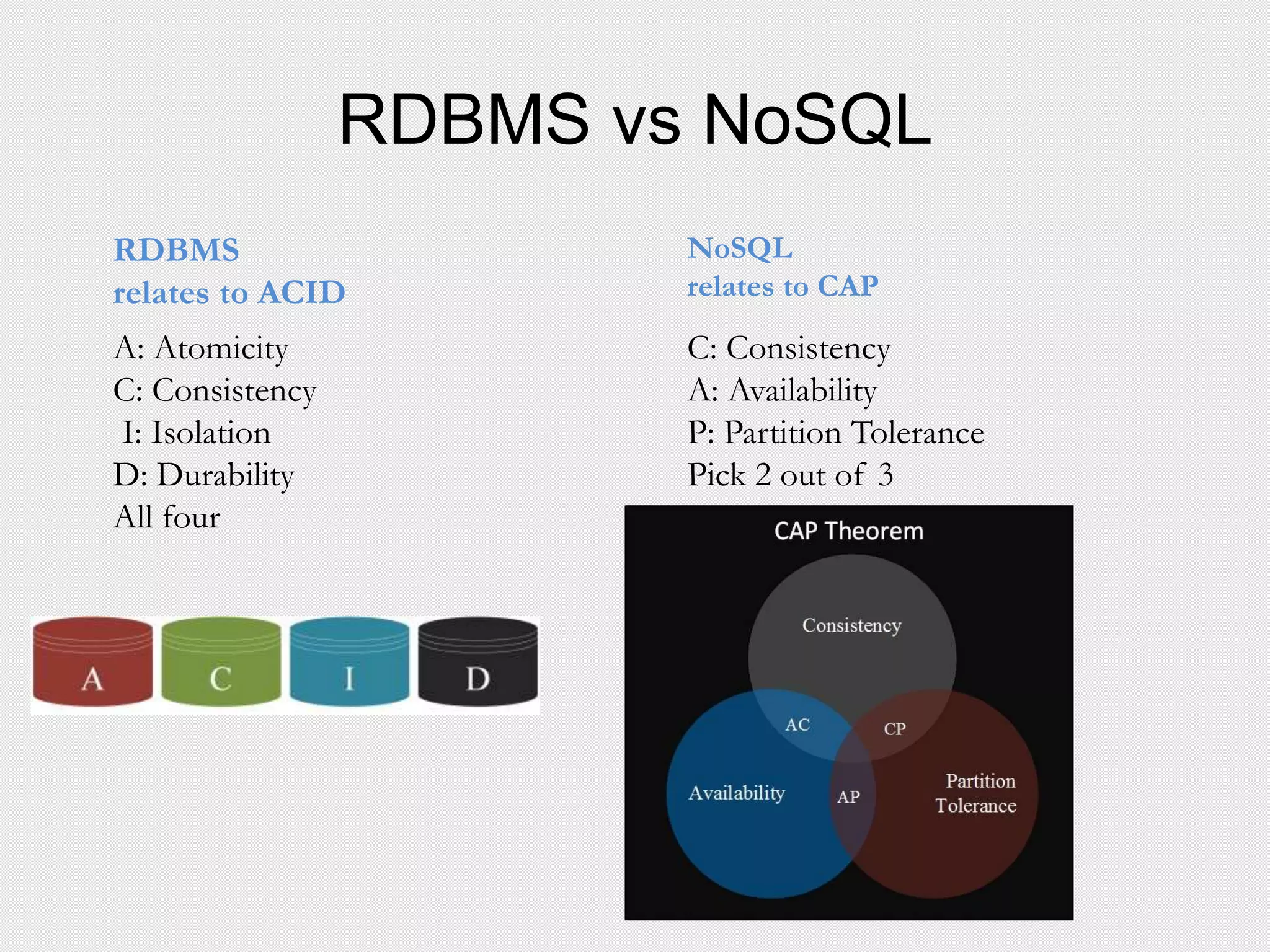 RDBMS vs NoSQL
RDBMS
relates to ACID
NoSQL
relates to CAP
A: Atomicity
C: Consistency
I: Isolation
D: Durability
All four
C: Consistency
A: Availability
P: Partition Tolerance
Pick 2 out of 3
 