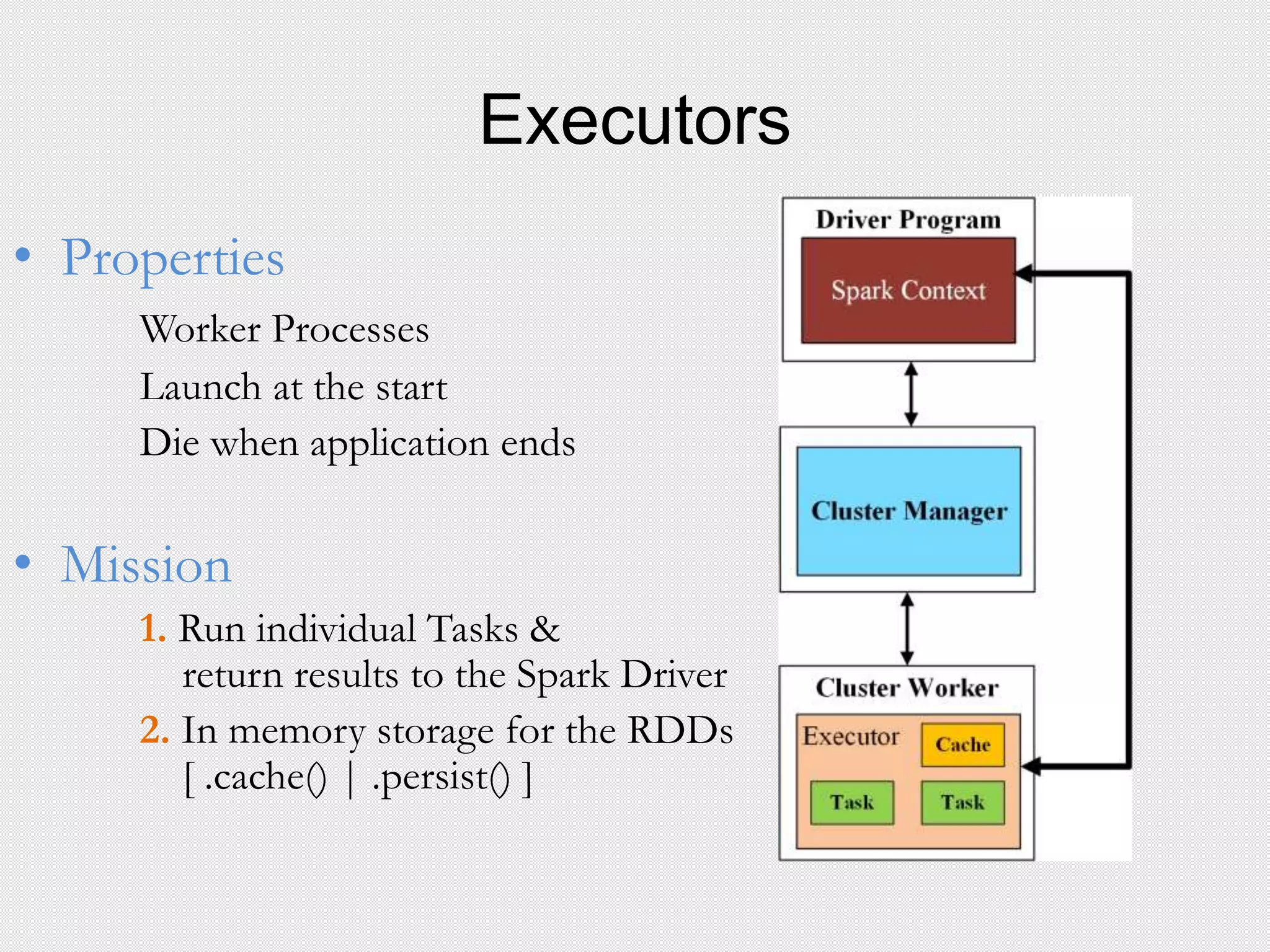 Executors
• Properties
Worker Processes
Launch at the start
Die when application ends
• Mission
1. Run individual Tasks &
return results to the Spark Driver
2. In memory storage for the RDDs
[ .cache() | .persist() ]
 