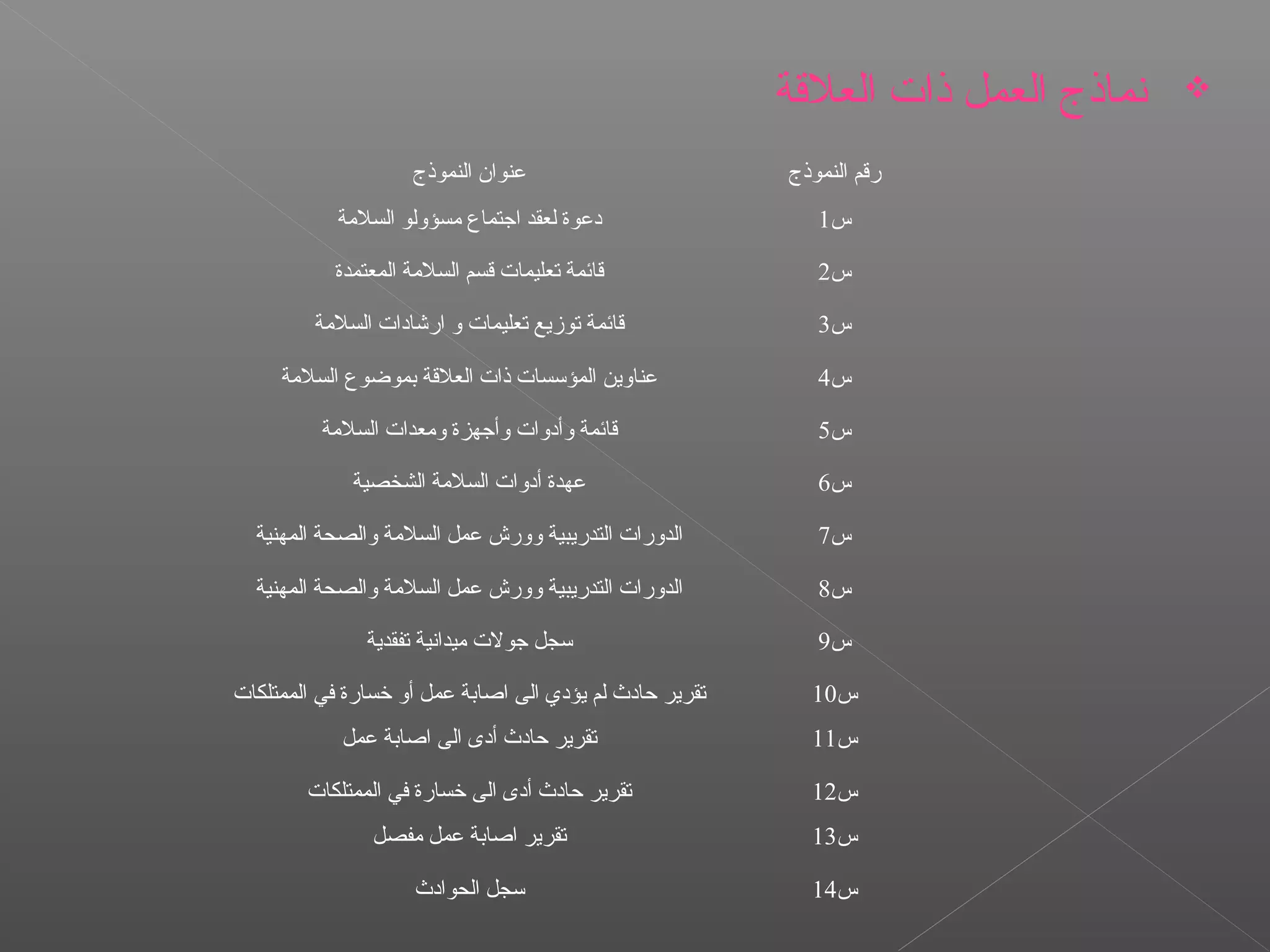 ‫النموذج‬ ‫عنوان‬ ‫النموذج‬ ‫رقم‬
‫السلةمة‬ ‫ةمسؤولو‬ ‫اجتماع‬ ‫لعقد‬ ‫دعوة‬ ‫س‬1
‫المعتمدة‬ ‫السلةمة‬ ‫قسم‬ ‫تعليمات‬ ‫قائمة‬ ‫س‬2
‫السلةمة‬ ‫ارشادات‬ ‫و‬ ‫تعليمات‬ ‫توزيع‬ ‫قائمة‬ ‫س‬3
‫السلةمة‬ ‫بموضوع‬ ‫العلقة‬ ‫ذات‬ ‫المؤسسات‬ ‫عناوين‬ ‫س‬4
‫السلةمة‬ ‫وةمعدات‬ ‫وأجهزة‬ ‫وأدوات‬ ‫قائمة‬ ‫س‬5
‫الشخصية‬ ‫السلةمة‬ ‫أدوات‬ ‫عهدة‬ ‫س‬6
‫المهنية‬ ‫والصحة‬ ‫السلةمة‬ ‫عمل‬ ‫وورش‬ ‫التدريبية‬ ‫الدورات‬ ‫س‬7
‫المهنية‬ ‫والصحة‬ ‫السلةمة‬ ‫عمل‬ ‫وورش‬ ‫التدريبية‬ ‫الدورات‬ ‫س‬8
‫تفقدية‬ ‫ةميدانية‬ ‫جولت‬ ‫سجل‬ ‫س‬9
‫الممتلكات‬ ‫في‬ ‫خسارة‬ ‫أو‬ ‫عمل‬ ‫اصابة‬ ‫الى‬ ‫يؤدي‬ ‫لم‬ ‫حادث‬ ‫تقرير‬ ‫س‬10
‫عمل‬ ‫اصابة‬ ‫الى‬ ‫أدى‬ ‫حادث‬ ‫تقرير‬ ‫س‬11
‫الممتلكات‬ ‫في‬ ‫خسارة‬ ‫الى‬ ‫أدى‬ ‫حادث‬ ‫تقرير‬ ‫س‬12
‫ةمفصل‬ ‫عمل‬ ‫اصابة‬ ‫تقرير‬ ‫س‬13
‫الحوادث‬ ‫سجل‬ ‫س‬14
‫العلقة‬ ‫ذات‬ ‫العمل‬ ‫نماذج‬
 