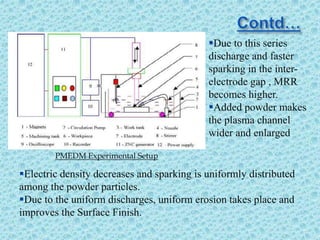 Due to this series
discharge and faster
sparking in the inter-
electrode gap , MRR
becomes higher.
Added powder makes
the plasma channel
wider and enlarged.
Electric density decreases and sparking is uniformly distributed
among the powder particles.
Due to the uniform discharges, uniform erosion takes place and
improves the Surface Finish.
PMEDM Experimental Setup
 