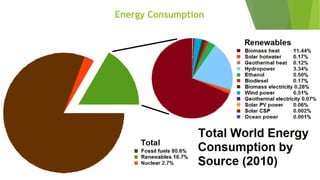 Energy Consumption
 