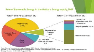 Role of Renewable Energy in the Nation’s Energy supply,2009
 