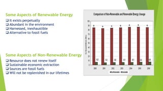 Some Aspects of Renewable Energy
 It exists perpetually
 Abundant in the environment
 Harnessed, inexhaustible
 Alternative to fossil fuels
Some Aspects of Non-Renewable Energy
 Resource does not renew itself
 Sustainable economic extraction
 Sources are fossil fuels
 Will not be replenished in our lifetimes
 