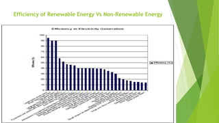 Efficiency of Renewable Energy Vs Non-Renewable Energy
 