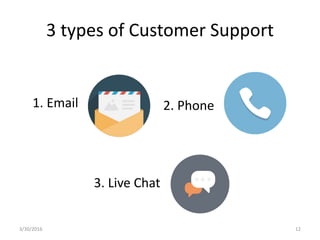 3 types of Customer Support
1. Email 2. Phone
3. Live Chat
3/30/2016 12
 