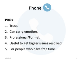 PROs
1. Trust.
2. Can carry emotion.
3. Professional/Formal.
4. Useful to get bigger issues resolved.
5. For people who have free time.
Phone
3/30/2016 15
 