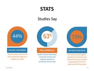 STATS
Studies Say
3/30/2016 19
 