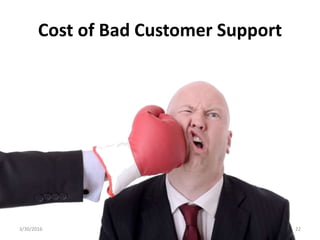 Cost of Bad Customer Support
3/30/2016 22
 