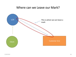 LCN
Client
Customer (Cx)
This is where we can leave a
mark
Where can we Leave our Mark?
3/30/2016 28
 