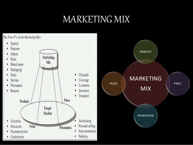 Swot analysis case study ppt image