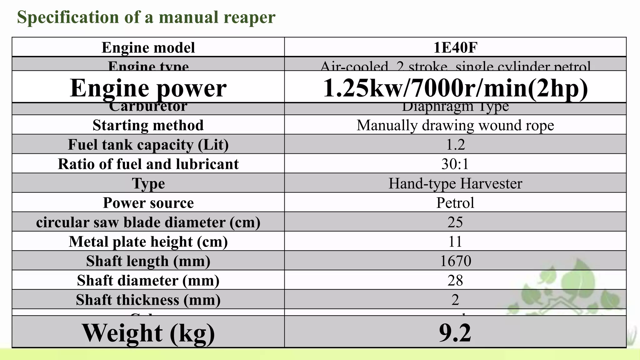 Specification of a manual reaper
Engine model 1E40F
Engine type Air-cooled, 2 stroke, single cylinder petrol
Engine power 1.25kw/7000r/min(2hp)
Carburetor Diaphragm Type
Starting method Manually drawing wound rope
Fuel tank capacity (Lit) 1.2
Ratio of fuel and lubricant 30:1
Type Hand-type Harvester
Power source Petrol
circular saw blade diameter (cm) 25
Metal plate height (cm) 11
Shaft length (mm) 1670
Shaft diameter (mm) 28
Shaft thickness (mm) 2
Color red
Weight (kg) 9.2
Engine power 1.25kw/7000r/min(2hp)
Weight (kg) 9.2
 