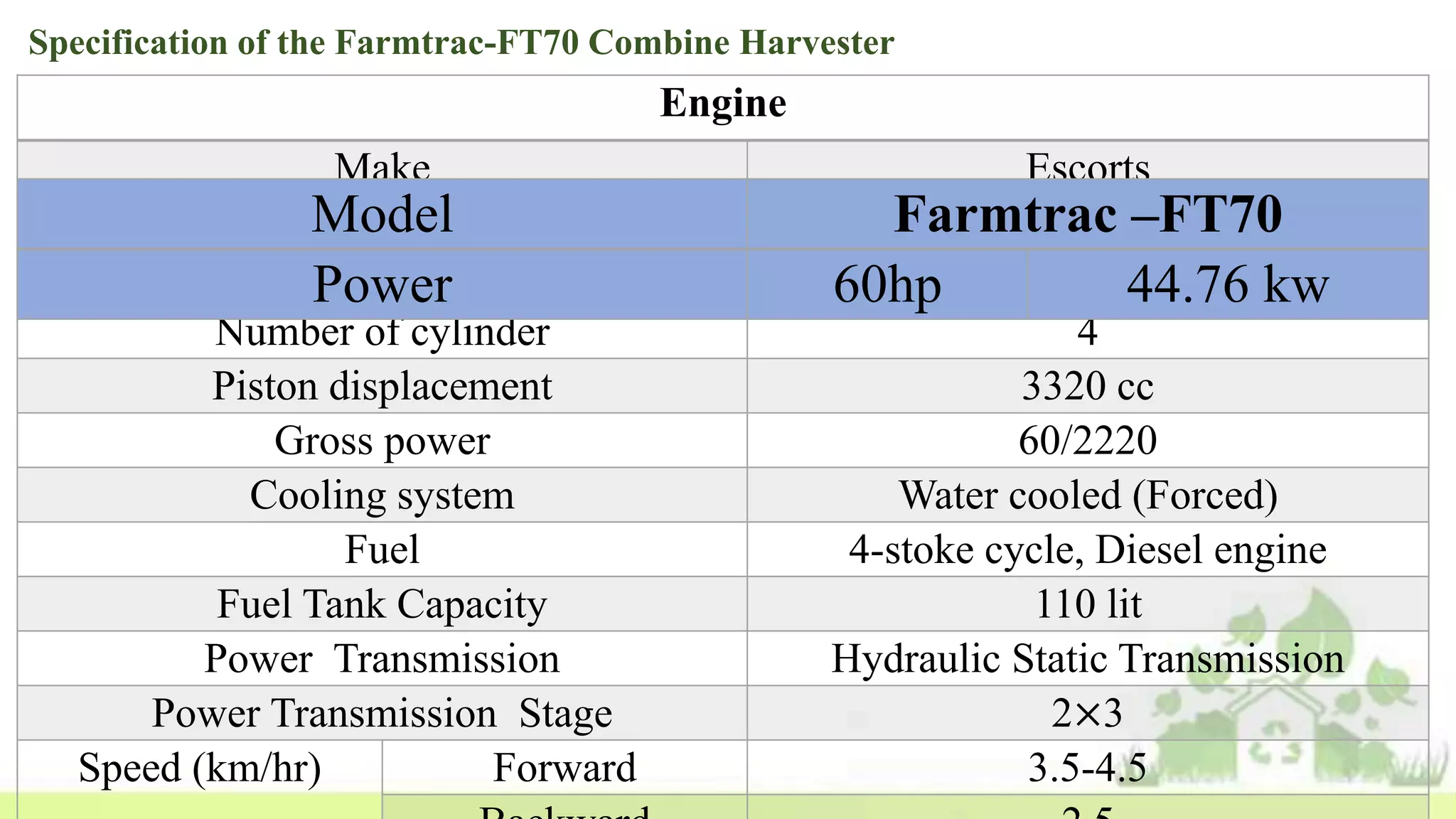 Specification of the Farmtrac-FT70 Combine Harvester
Engine
Make Escorts
Model Farmtrac –FT70
Power 60hp 44.76 kw
Number of cylinder 4
Piston displacement 3320 cc
Gross power 60/2220
Cooling system Water cooled (Forced)
Fuel 4-stoke cycle, Diesel engine
Fuel Tank Capacity 110 lit
Power Transmission Hydraulic Static Transmission
Power Transmission Stage 2×3
Speed (km/hr) Forward 3.5-4.5
Model Farmtrac –FT70
Power 60hp 44.76 kw
 