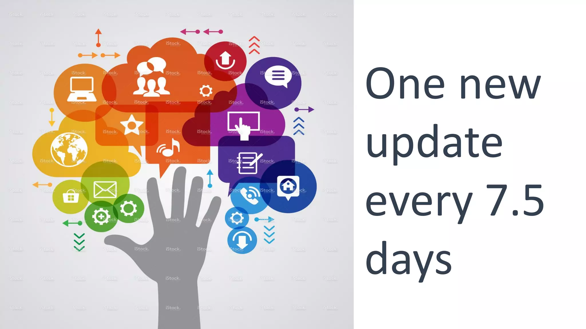 One new
update
every 7.5
days
 