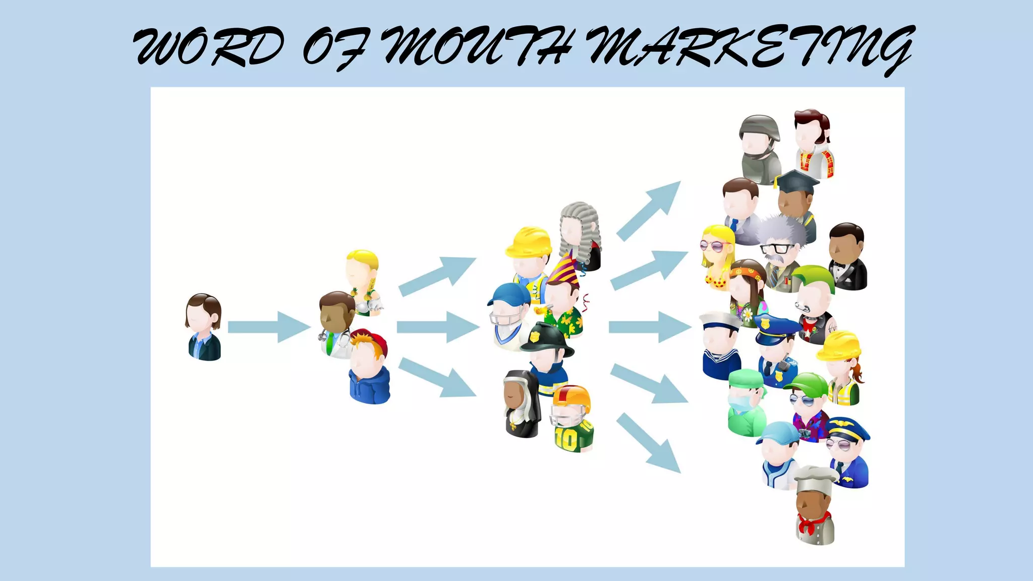 WORD OF MOUTH MARKETING
 