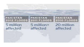 Climate Change In Pakistan | PPTX