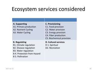 Economics of Ecosystem and Biodiversity | PPTX