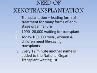 NEED OF
XENOTRANSPLANTATION
i. Transplantation – leading form of
treatment for many forms of end-
stage organ failure
ii. 1990- 20,000 waiting for transplant
iii. Today-100,000 men , women &
children need life-saving
transplants
iv. Every 12 minute another name is
added to the National Organ
Transplant waiting list
 