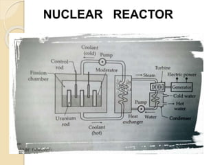 NUCLEAR REACTOR
 