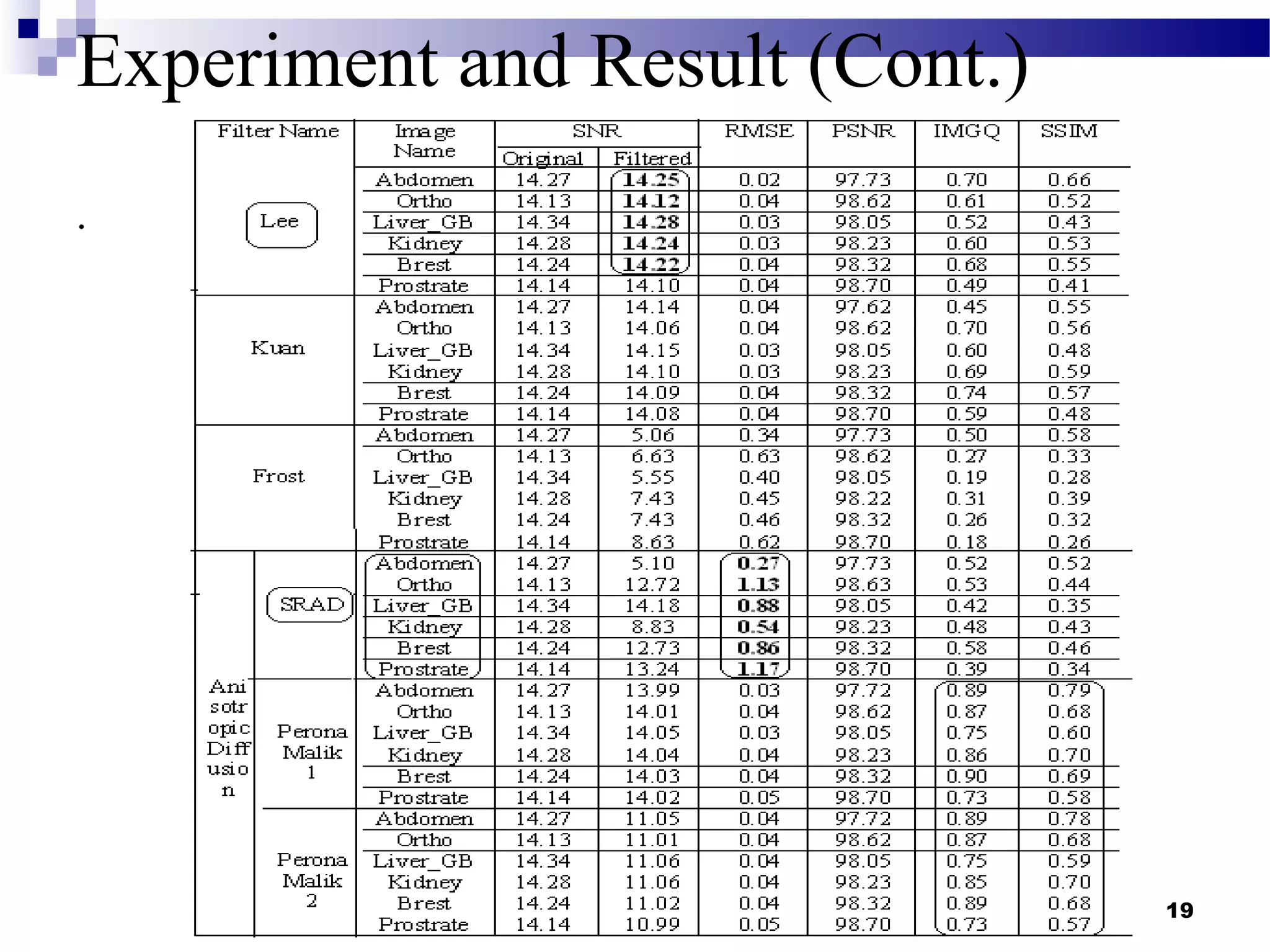 19
Experiment and Result (Cont.)
.
 