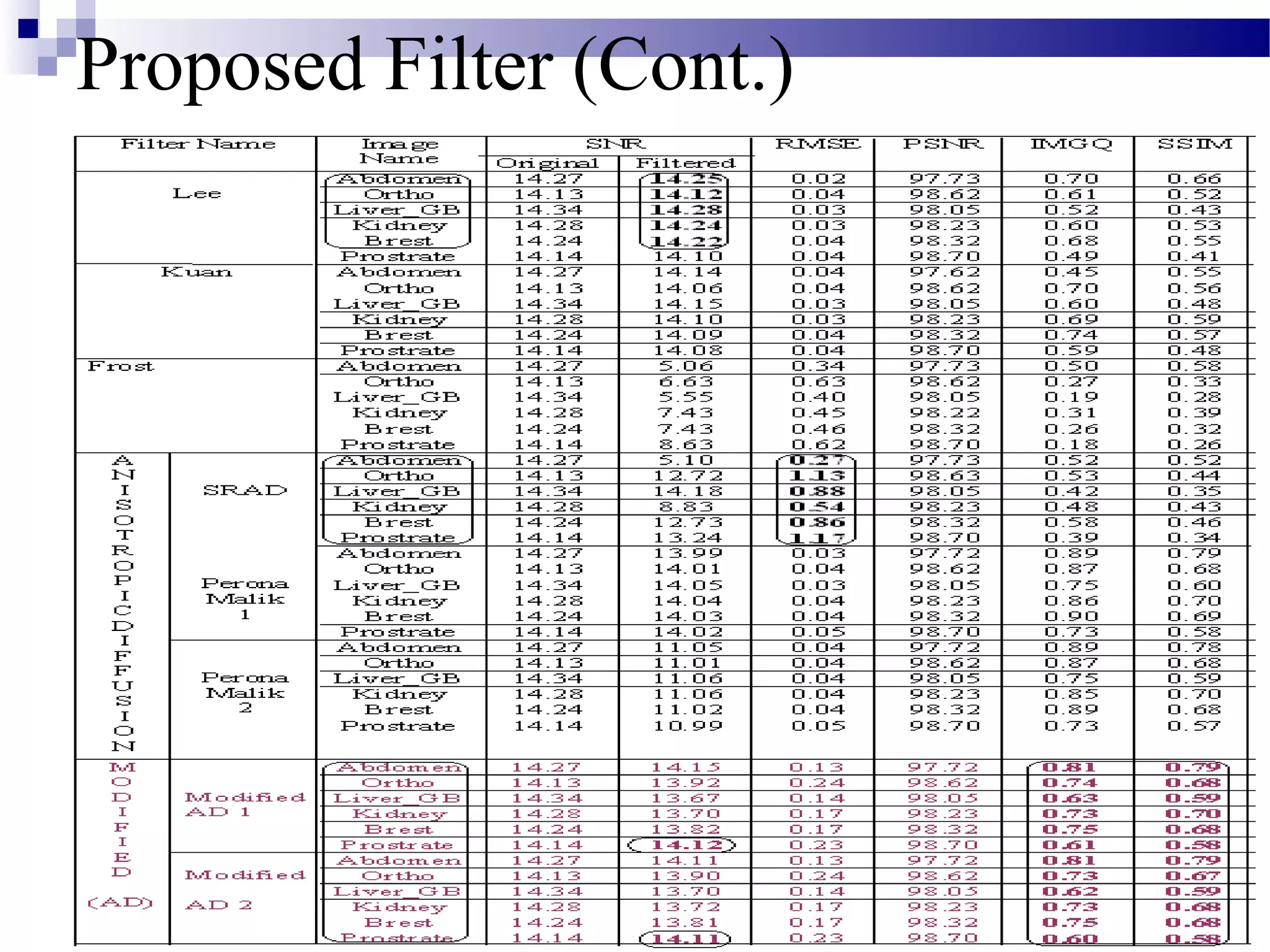 23
Proposed Filter (Cont.)
 