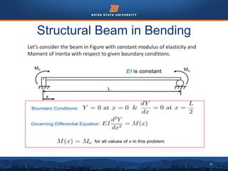 12
Structural Beam in Bending
Let’s consider the beam in Figure with constant modulus of elasticity and
Moment of inertia with respect to given boundary conditions.
 