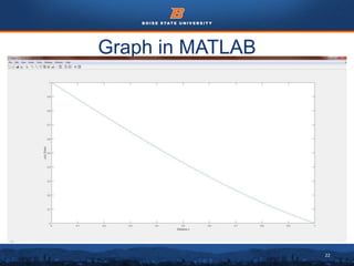 22
Graph in MATLAB
 