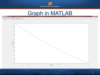 23
Graph in MATLAB
 