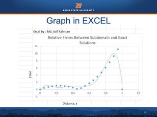 25
Graph in EXCEL
 